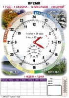 Комплект таблиц "Время" на русском языке - fgospostavki.ru - Уссурийск