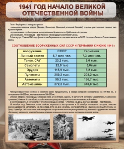Стенд "1941 год. Начало великой отечественной войны" - fgospostavki.ru - Уссурийск