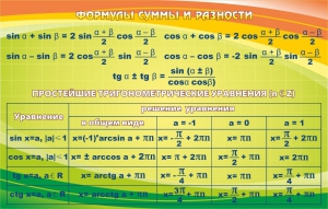 Стенд "Формулы суммы и разности" - fgospostavki.ru - Уссурийск