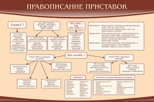 Стенд "Правописание приставок" Вариант 2 - fgospostavki.ru - Уссурийск
