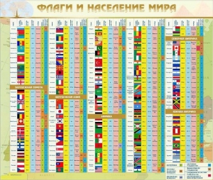 Стенд "Флаги и население мира" - fgospostavki.ru - Уссурийск