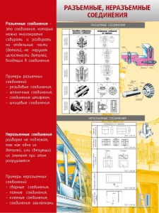 Стенд "Разъемные, неразъемные соединения" - fgospostavki.ru - Уссурийск