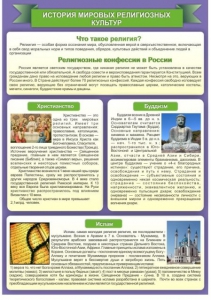 Стенд "История Мировых религий" - fgospostavki.ru - Уссурийск
