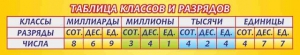 Стенд "Таблица классов и разрядов" - fgospostavki.ru - Уссурийск