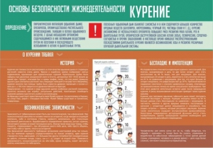 Стенд "Курение" - fgospostavki.ru - Уссурийск