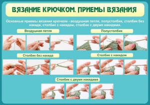 Стенд "Вязание крючком. Приемы вязания" - fgospostavki.ru - Уссурийск