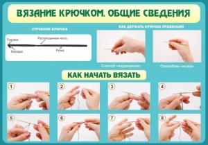 Стенд "Вязание крючком № 2" - fgospostavki.ru - Уссурийск