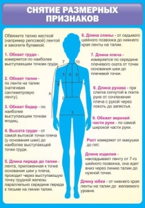 Стенд "Снятие мерок" Вариант 2 - fgospostavki.ru - Уссурийск