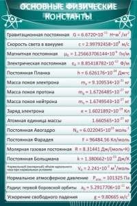 Стенд "Основные физические константы" - fgospostavki.ru - Уссурийск