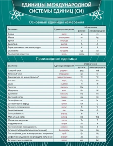 Стенд "Единицы международной системы СИ" - fgospostavki.ru - Уссурийск