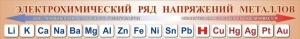 Стенд "Электрохимический ряд напряжений металлов" - fgospostavki.ru - Уссурийск