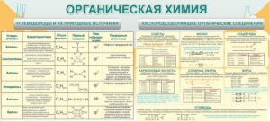 Стенд "Органическая химия" - fgospostavki.ru - Уссурийск