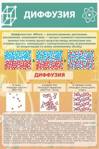 Стенд "Диффузия" - fgospostavki.ru - Уссурийск