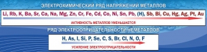 Стенд "Электрохимический ряд напряжений" - fgospostavki.ru - Уссурийск