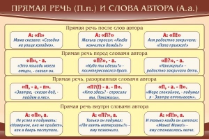 Стенд "Прямая речь и слова автора" - fgospostavki.ru - Уссурийск
