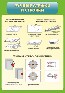 Стенд "Ручные стежки и строчки" - fgospostavki.ru - Уссурийск