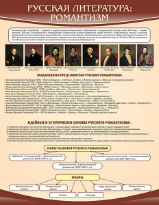 Стенд "Романтизм" - fgospostavki.ru - Уссурийск