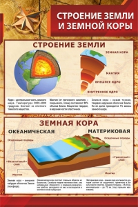 Стенд "Строение Земли и земной коры" Вариант 1 - fgospostavki.ru - Уссурийск