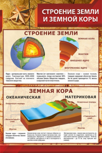 Стенд "Строение Земли и земной коры" - fgospostavki.ru - Уссурийск