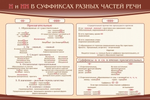 Стенд ""н" и "нн" в суффиксах разных частей речи" - fgospostavki.ru - Уссурийск