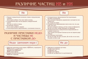 Стенд "Различие частиц "не" и "ни"" - fgospostavki.ru - Уссурийск