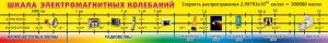 Стенд "Шкала электромагнитных колебаний" - fgospostavki.ru - Уссурийск