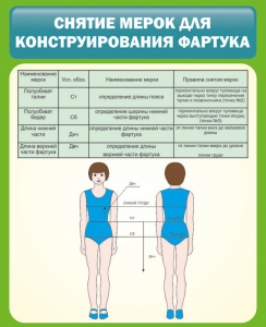 Стенд "Снятие мерок для конструирования фартука" - fgospostavki.ru - Уссурийск