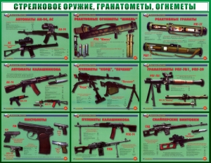 Стенд "Стрелковое оружие, гранатометы, огнеметы" Вариант 2 - fgospostavki.ru - Уссурийск