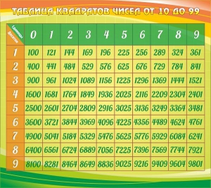 Стенд "Таблица квадратов" - fgospostavki.ru - Уссурийск