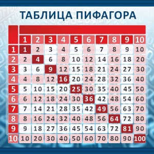Стенд "Таблица Пифагора" Вариант 1 - fgospostavki.ru - Уссурийск