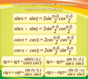 Стенд "Тригонометрические формулы" - fgospostavki.ru - Уссурийск