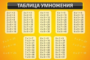 Стенд "Таблица умножения" Вариант 1 - fgospostavki.ru - Уссурийск