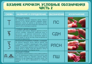 Стенд "Вязание крючком. Условные обозначения. Часть 2" - fgospostavki.ru - Уссурийск