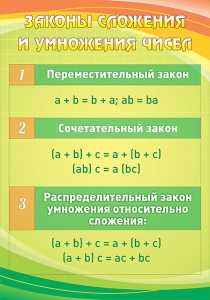 Стенд "Законы сложения и умножения чисел" - fgospostavki.ru - Уссурийск