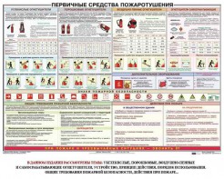 Плакат "Первичные средства пожаротушения" - fgospostavki.ru - Уссурийск
