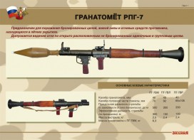 Комплект плакатов "Гранатомёт РПГ-7. Устройство гранатомёта. Обращение с ним" - fgospostavki.ru - Уссурийск