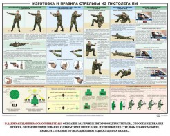 Плакат "Приемы и правила стрельбы из ПМ" - fgospostavki.ru - Уссурийск