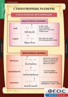 Комплект таблиц. Литература 5 класс. - fgospostavki.ru - Уссурийск