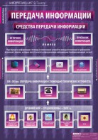 Комплект таблиц. Информатика и ИКТ 5-7 классы. - fgospostavki.ru - Уссурийск