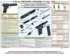 Плакат "7,62-мм пистолет Токарева ТТ обр. 1933 г." - fgospostavki.ru - Уссурийск