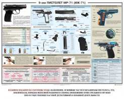 Плакат "9-мм пистолет МР-71 (ИЖ-71)" - fgospostavki.ru - Уссурийск
