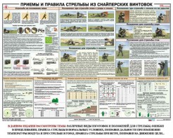 Плакат "Приемы и правила стрельбы из снайперских винтовок" - fgospostavki.ru - Уссурийск