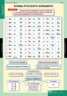 Комплект таблиц. Русский язык. Обучение грамоте 2 класс. - fgospostavki.ru - Уссурийск
