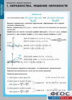 Комплект таблиц. Математика. Неравенства. Решение неравенств. - fgospostavki.ru - Уссурийск
