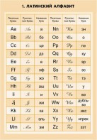 Комплект математических таблиц для оформления кабинета. - fgospostavki.ru - Уссурийск