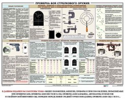 Плакат "Проверка боя стрелкового оружия" - fgospostavki.ru - Уссурийск