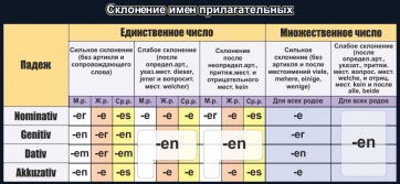 Стенд "Склонение имен прилагательных" - fgospostavki.ru - Уссурийск
