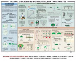 Плакат "Правила стрельбы из противотанковых гранатометов" - fgospostavki.ru - Уссурийск