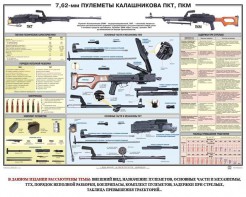 Плакат "7,62-мм пулеметы Калашникова ПКТ, ПКМ" - fgospostavki.ru - Уссурийск