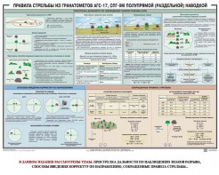 Плакат "Правила стрельбы из гранатометов АГС-17, СПГ-9 полупрямой (раздельной) наводкой" - fgospostavki.ru - Уссурийск